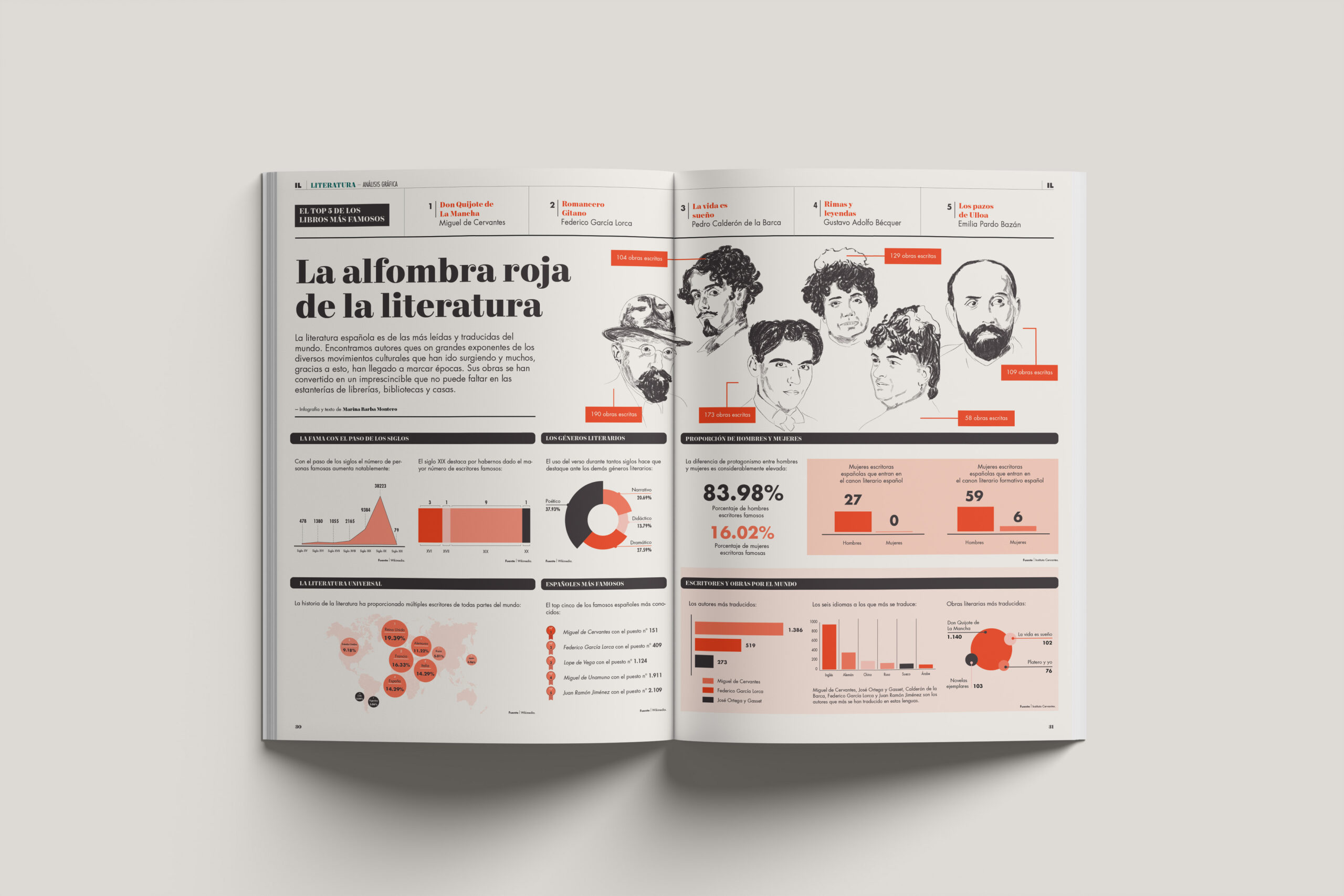 Infografía 
